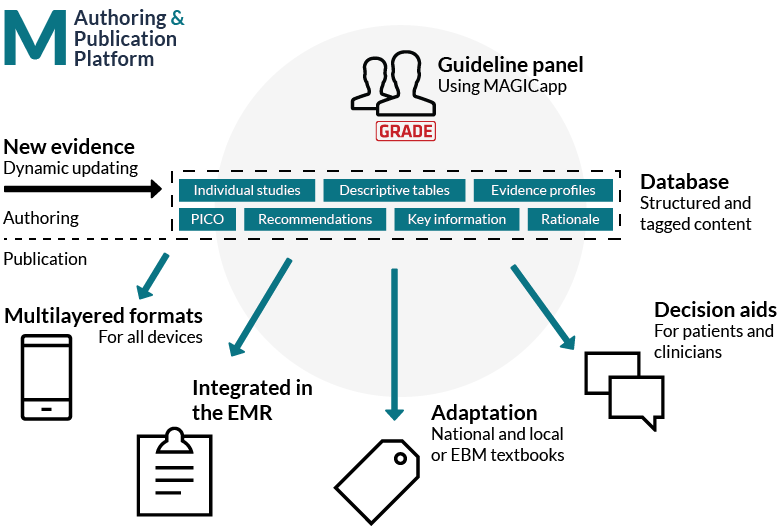 MAGICapp diagram