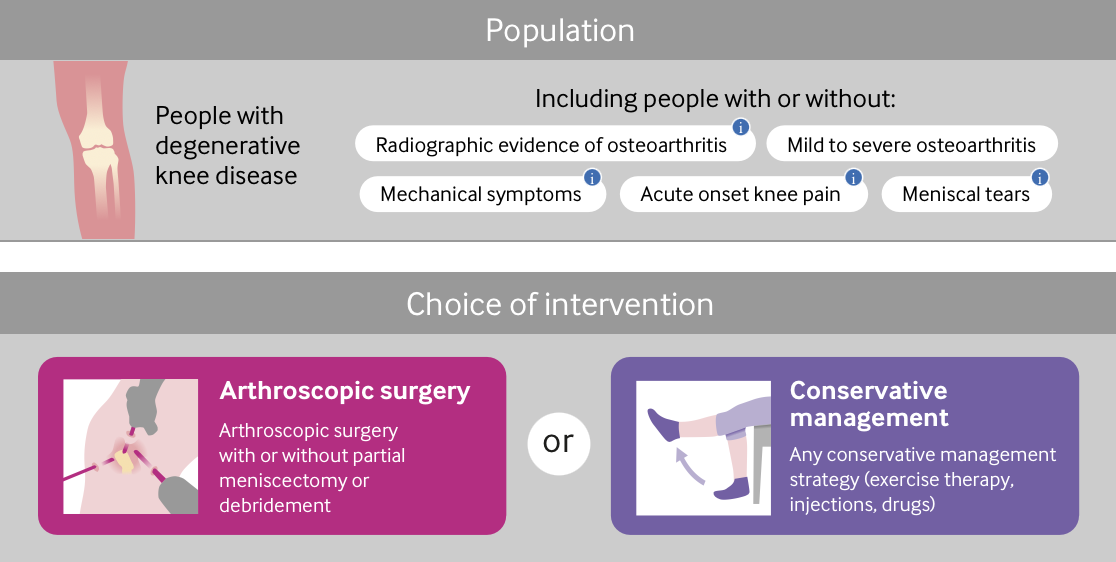 BMJ infographic